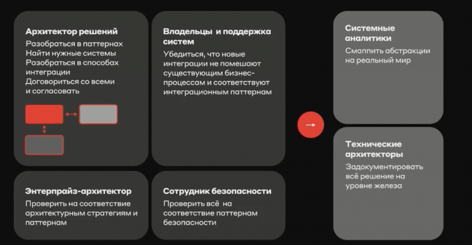 Архитектурный монстр Франкенштейна, без которого работа архитектора невозможна - 1