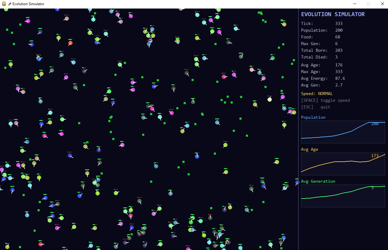 Какая нейросеть лидирует в генерации кода сейчас? ChatGPT vs Gemini vs Claude - 21