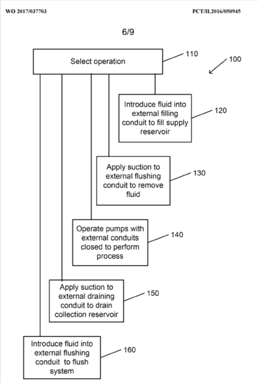 Схема из патента WO2017037703A1 Serviceable microgravity fluid-handling system.