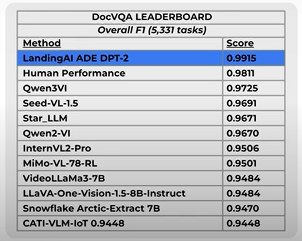 От OCR до ADE: как машины научились не просто читать, а понимать документы - 17