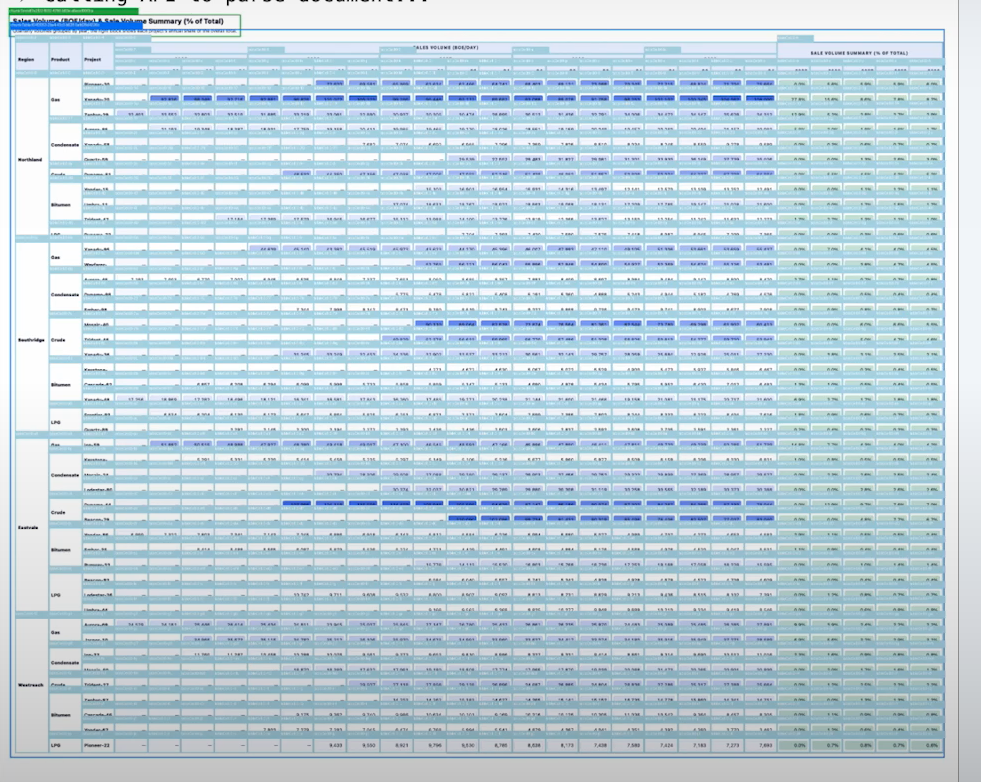 (потом можно преобразовать output в csv и вывести в удобном виде)