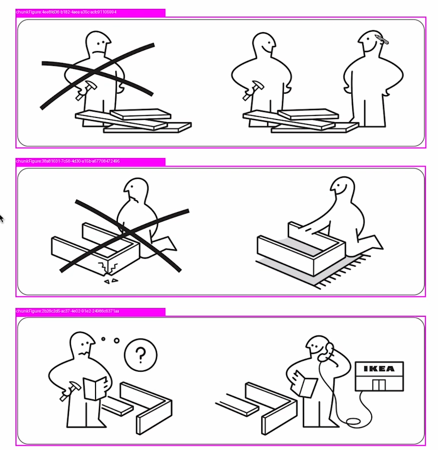 От OCR до ADE: как машины научились не просто читать, а понимать документы - 23
