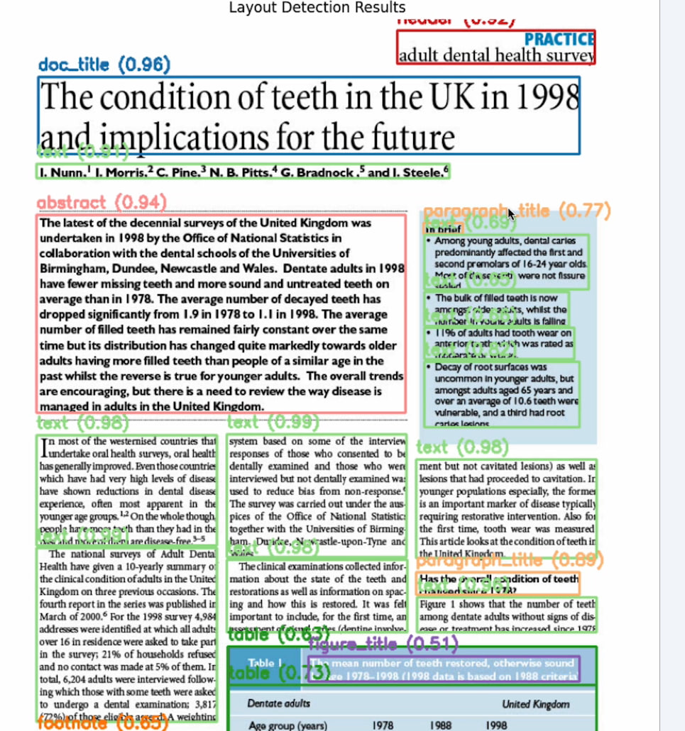(Теперь каждый блок разделен по смыслу)