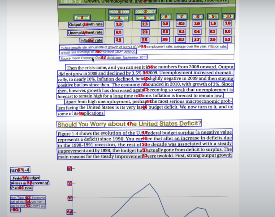 (Каждый блок получает свой порядковый номер чтения)