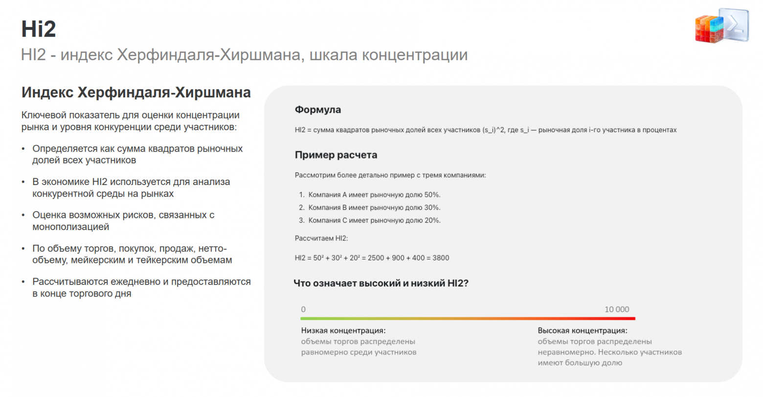 HI2 - индекс Херфиндаля-Хиршмана, шкала концентрации