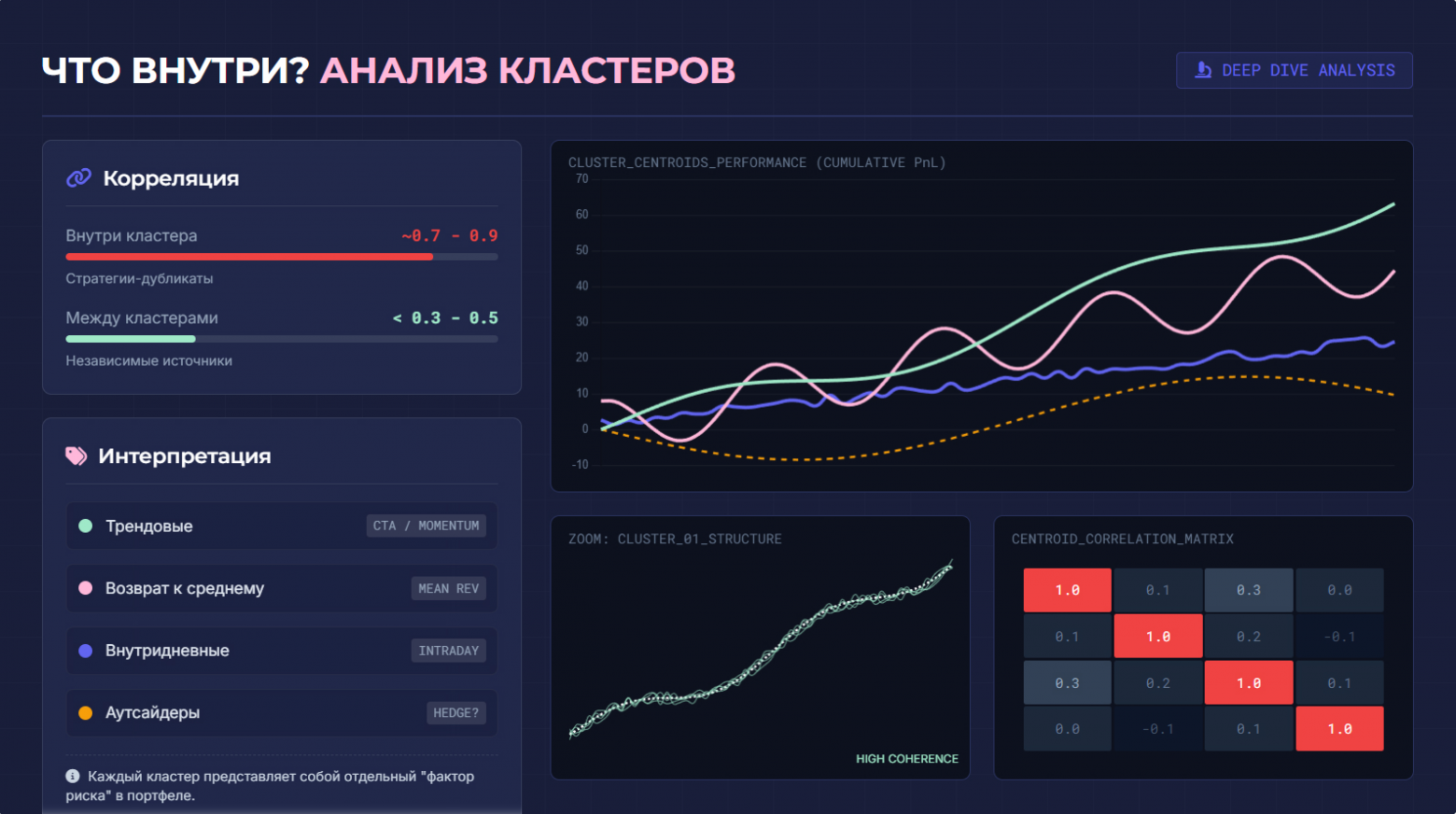 Кластеры вместо единственно верной стратегии