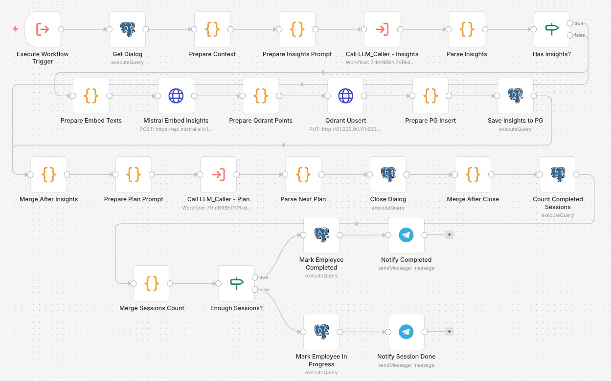 Workflow Session_Close
