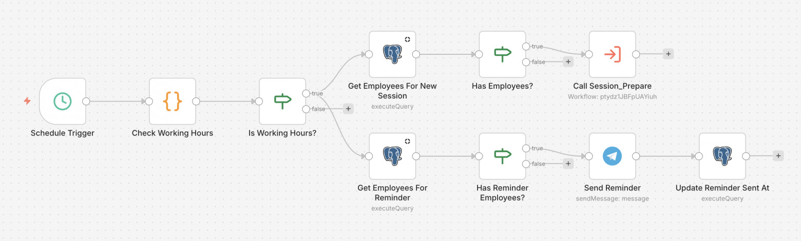 Workflow Session_Scheduler