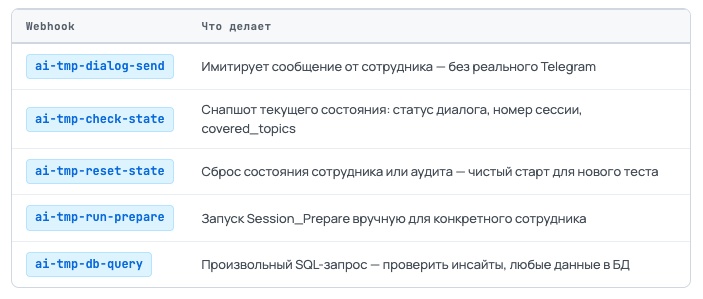 Вспомогательные workflows для тестирования