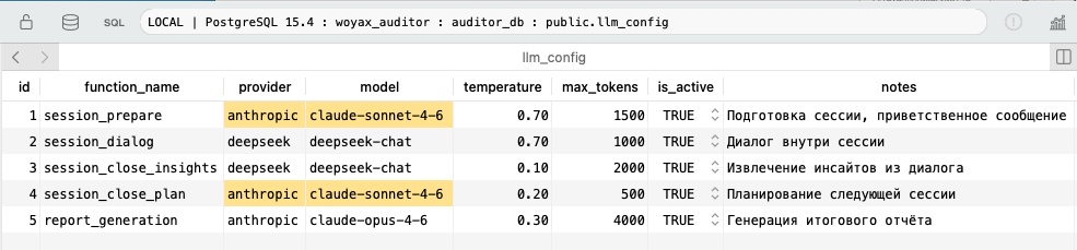 Настроечная таблица для моделей llm_config