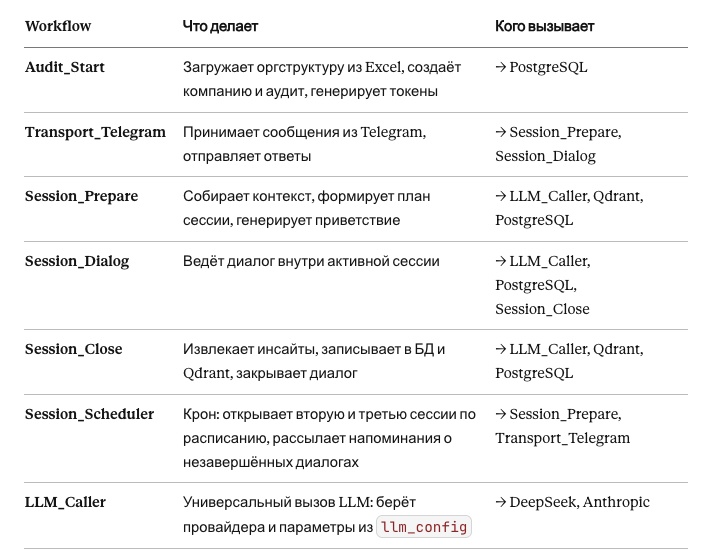Воякс — аналитик ИИ-автоматизации - 3