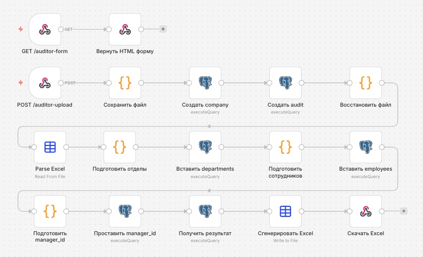Workflow Audit_Start