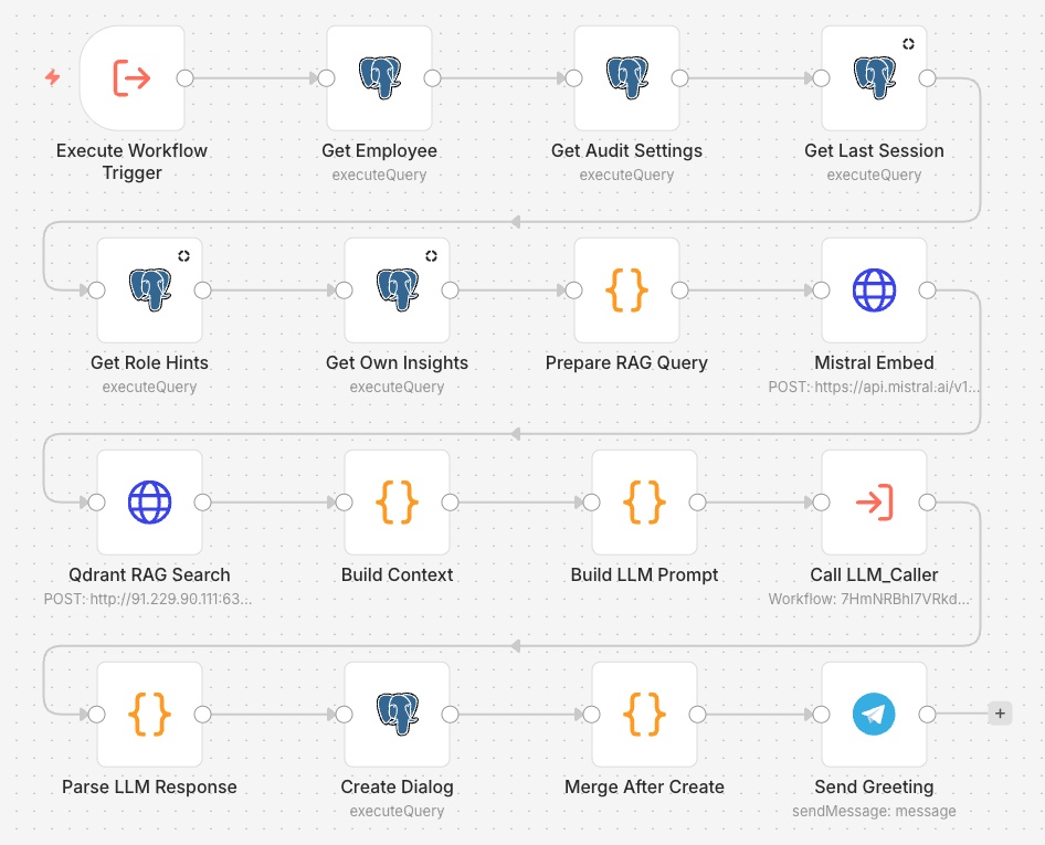 Workflow Session_Prepare