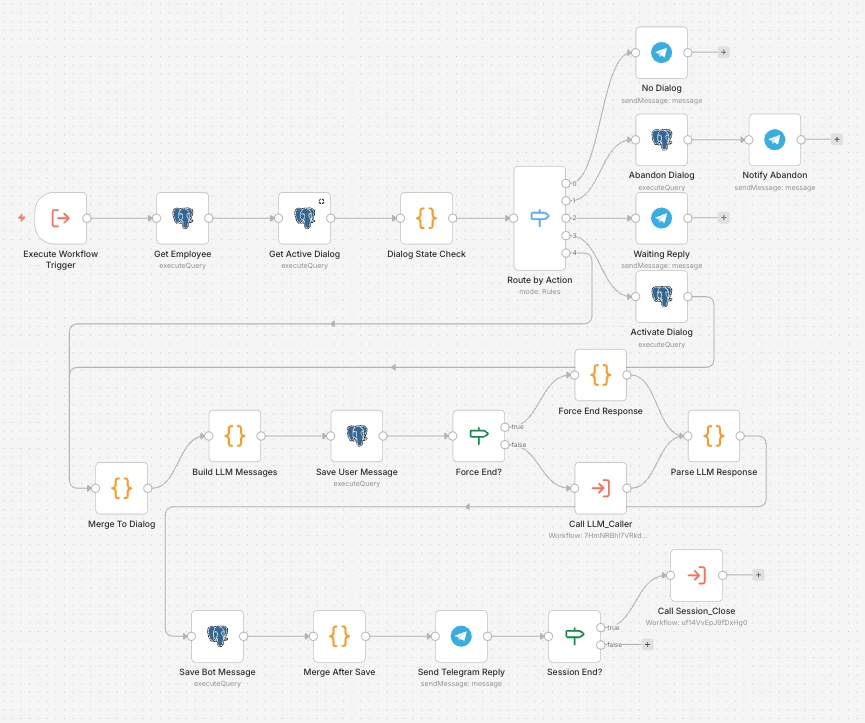 Workflow Session_Dialog