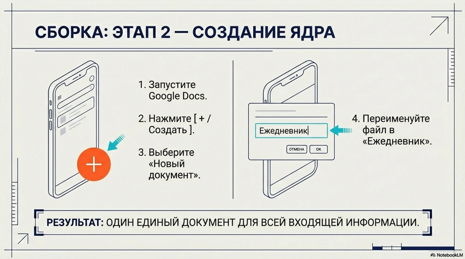 Голосовой ежедневник на базе Google и ИИ: личная система управления хаосом заметок и планирования - 4