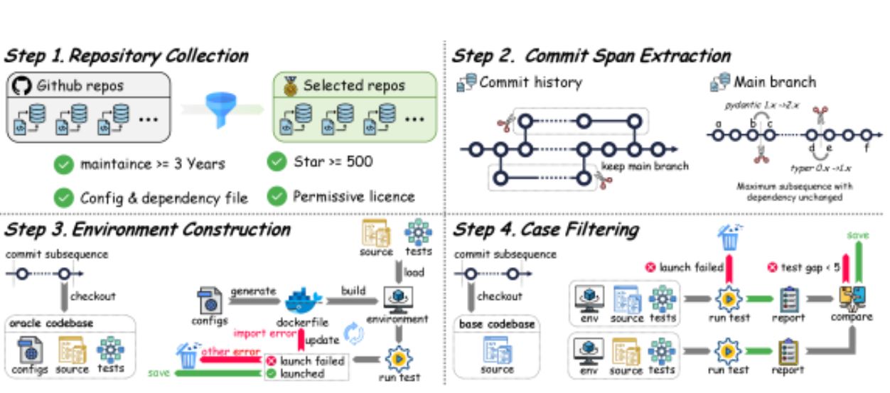 Исследование: нейросети оказались неспособны поддерживать долгосрочную эволюцию кодовой базы - 2