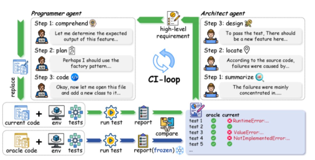 Исследование: нейросети оказались неспособны поддерживать долгосрочную эволюцию кодовой базы - 3