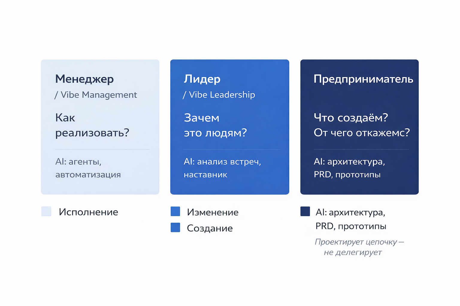 Компания без менеджеров — бред или следующая реальность? - 4