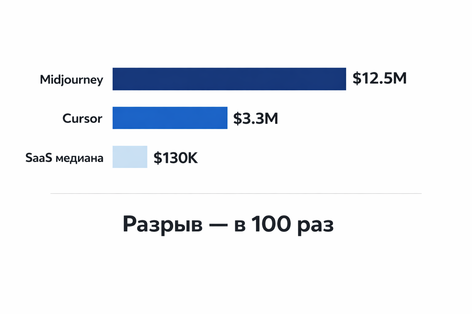 Компания без менеджеров — бред или следующая реальность? - 1