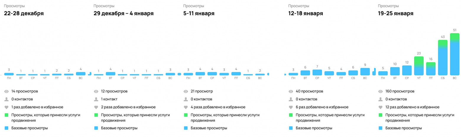 Статистика по активности за январь
