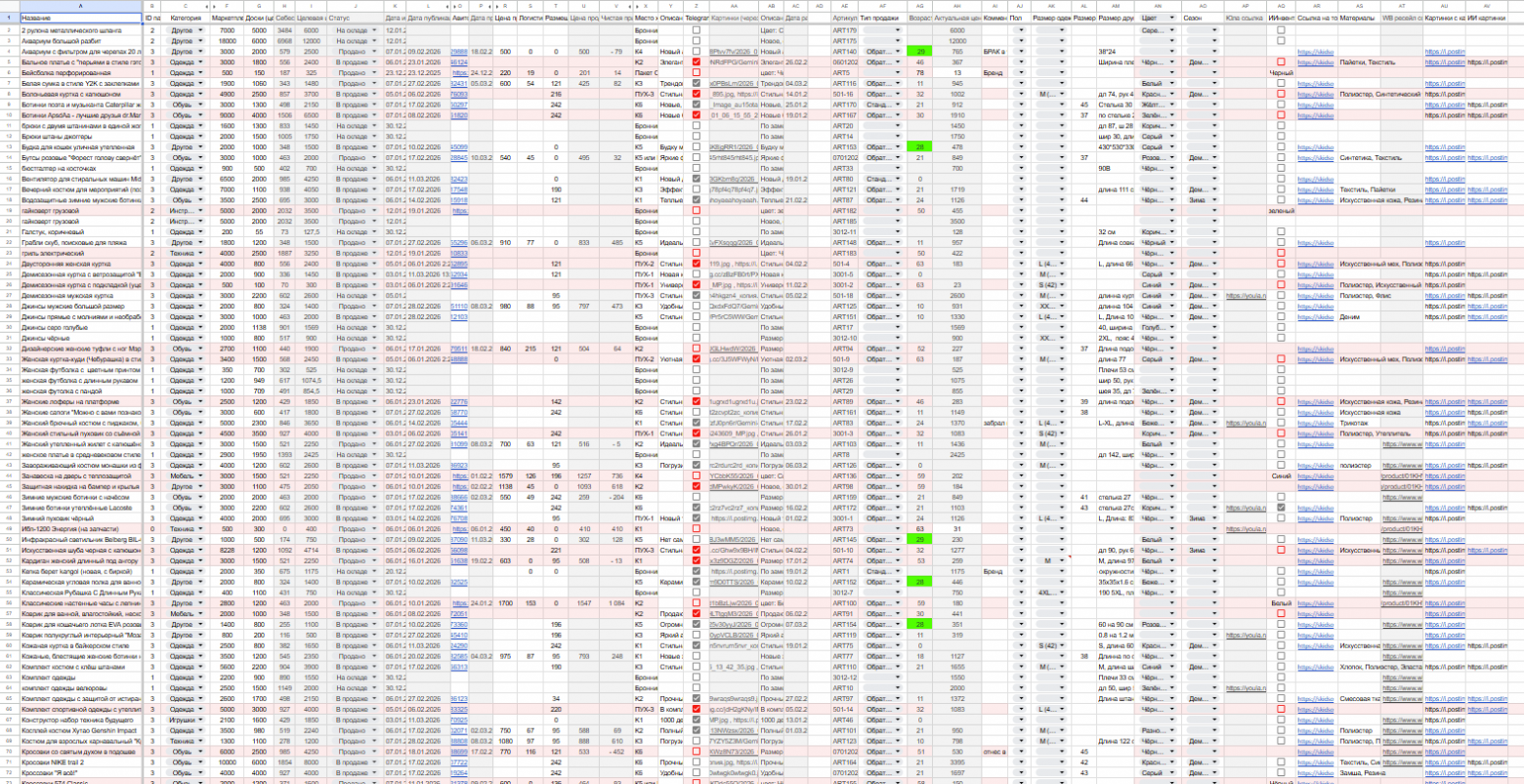 Актуальная БД и центр управления автоматизациями