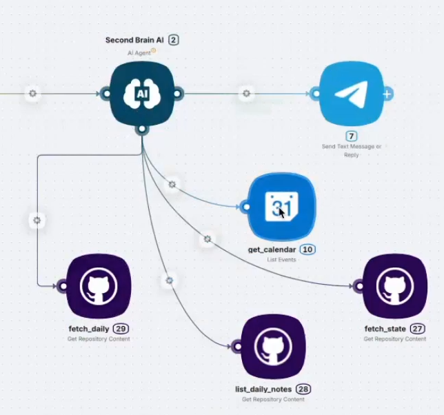 Посмотрел вебинар про связку Nodul + Obsidian + ИИ - 12