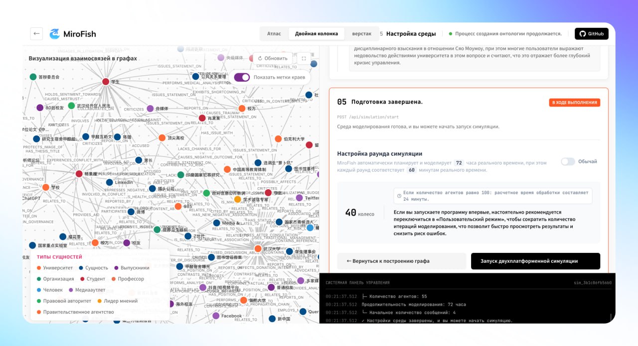 Представлен открытый проект MiroFish — социологическая ИИ-система, которая имитирует цифровое поведение населения стран - 1
