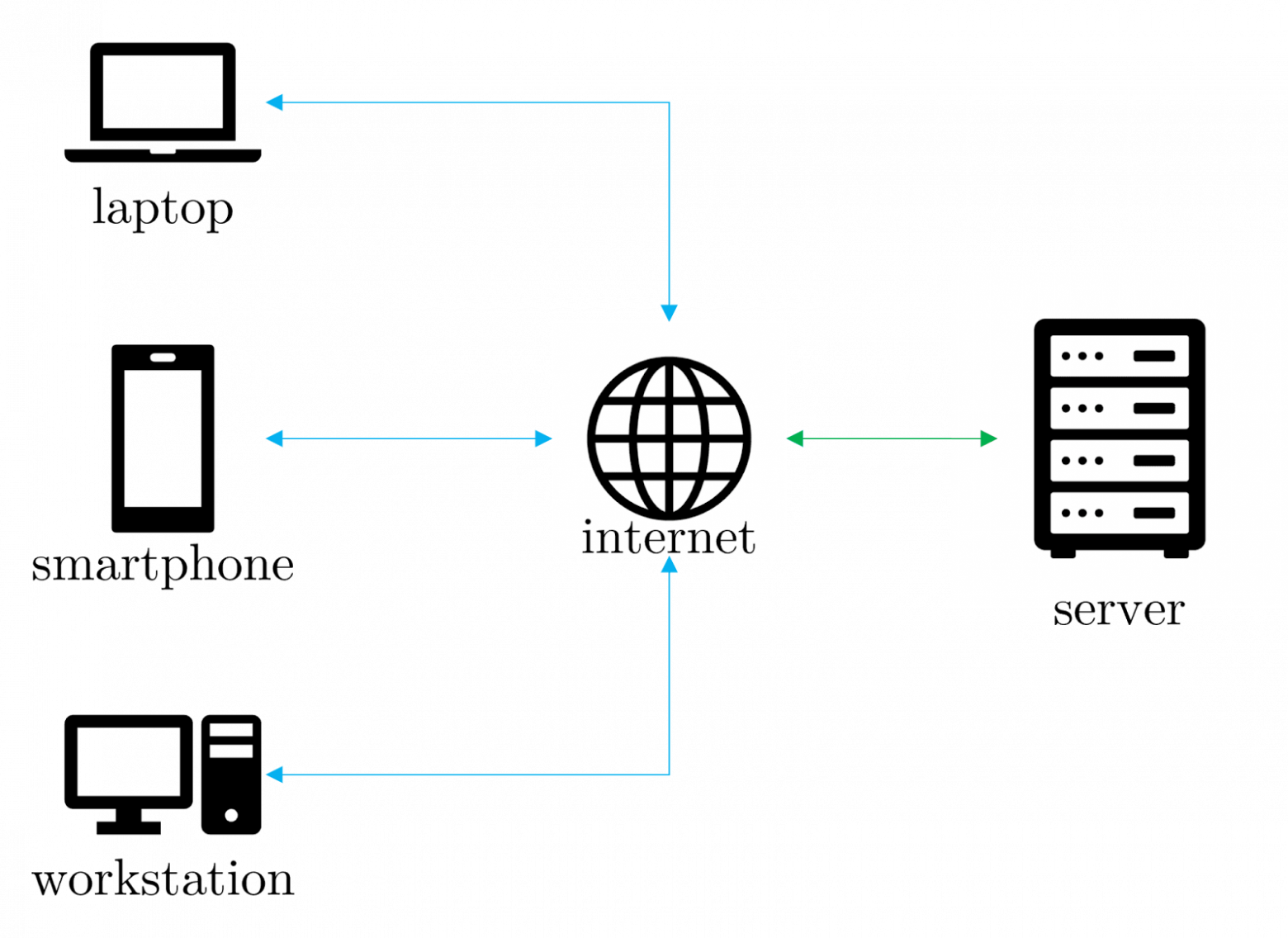 Разница между параллельными и распределёнными вычислениями - 2 Разница между параллельными и распределёнными вычислениями - 2