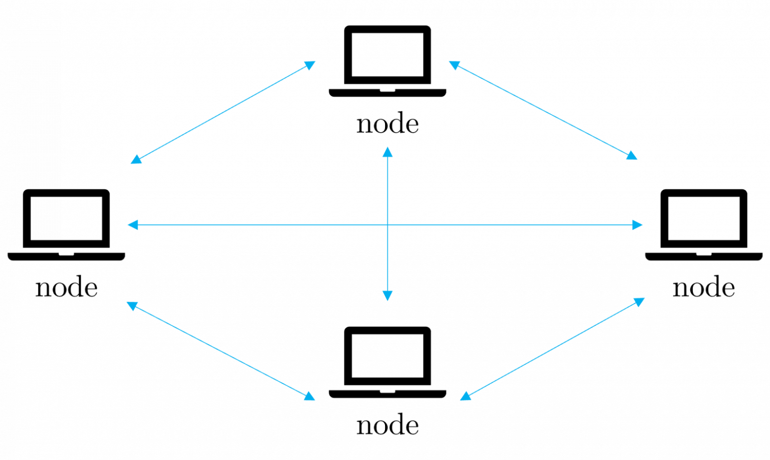 Разница между параллельными и распределёнными вычислениями - 3 Разница между параллельными и распределёнными вычислениями - 3