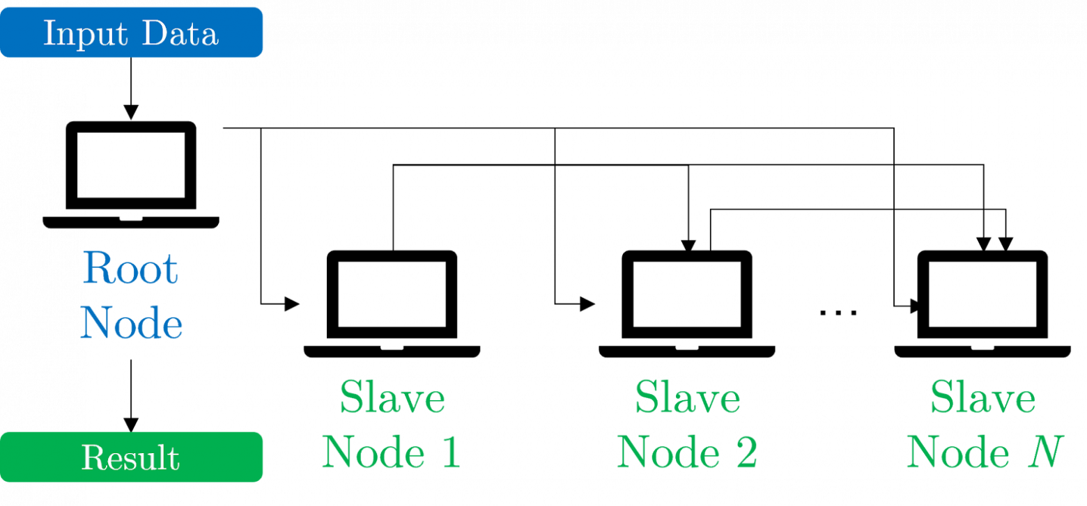 Разница между параллельными и распределёнными вычислениями - 5 Разница между параллельными и распределёнными вычислениями - 5