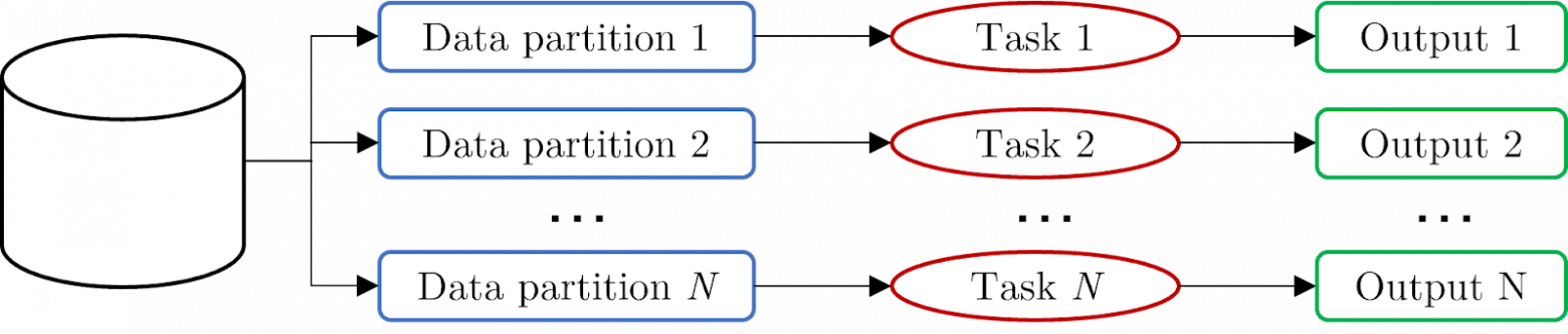 Разница между параллельными и распределёнными вычислениями - 1 Разница между параллельными и распределёнными вычислениями - 1