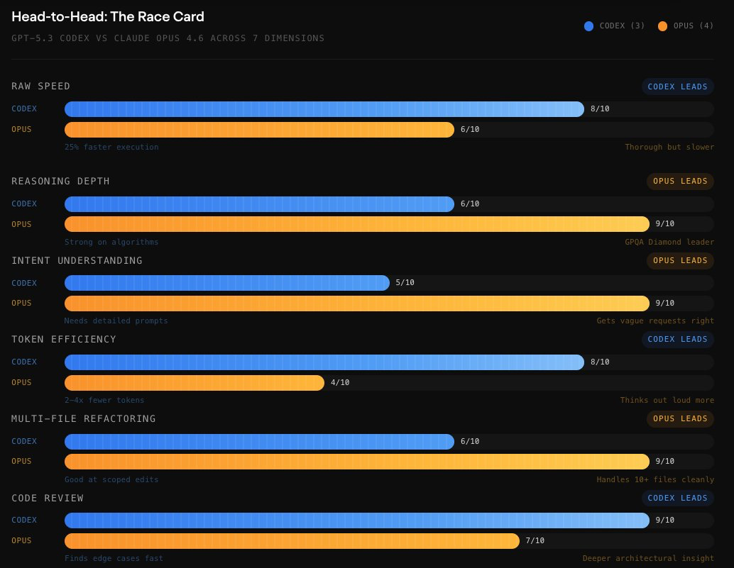 Claude Code vs. Codex: исчерпывающее сравнение - 2