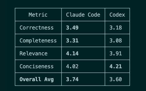 Claude Code vs. Codex: исчерпывающее сравнение - 5