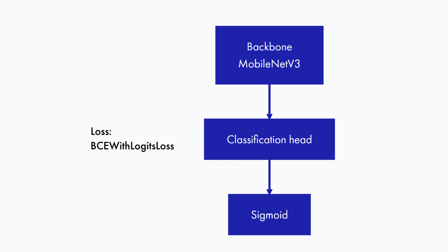Как научить планшет видеть несколько объектов в кадре одновременно: multi-label классификация - 4 Как научить планшет видеть несколько объектов в кадре одновременно: multi-label классификация - 4