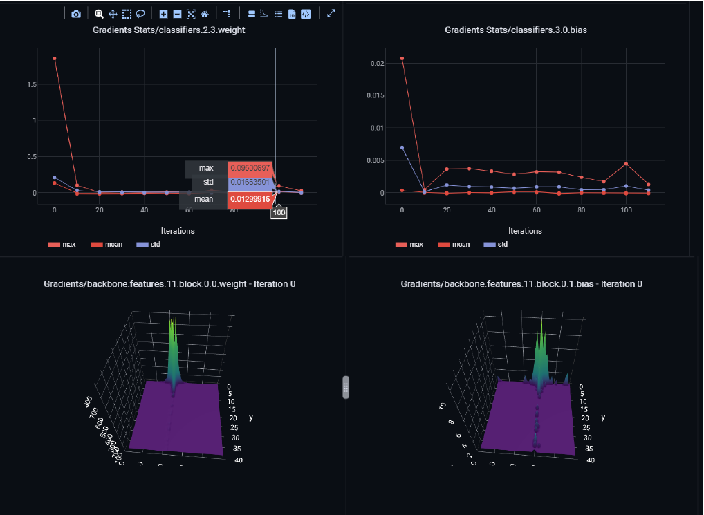Синтетический пример визуализации обучения с ClearML
