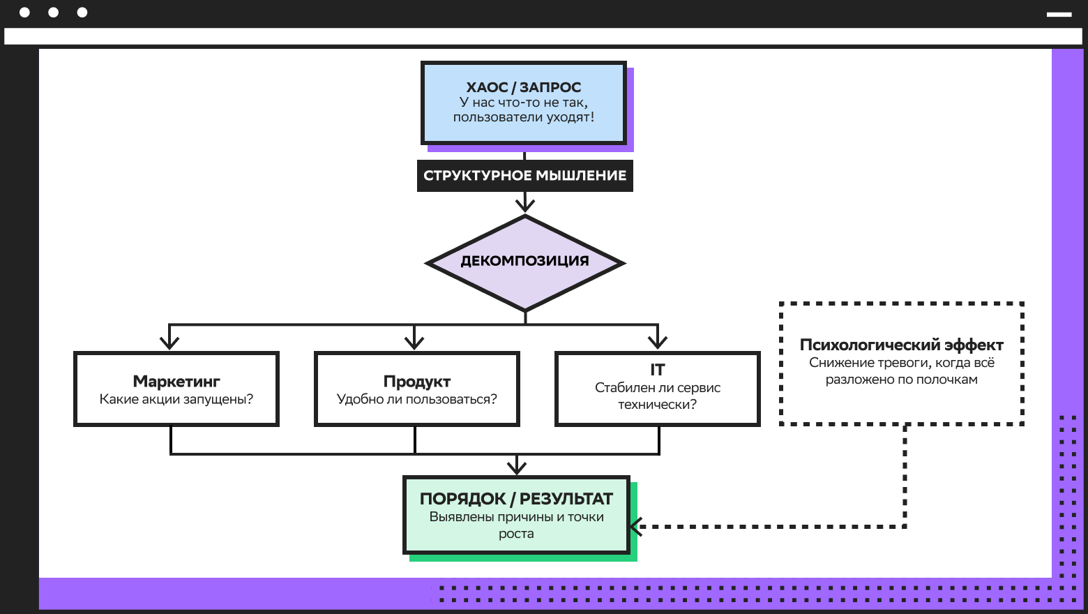 Код личности: разбор характера аналитика вместе с психотерапевтом - 4