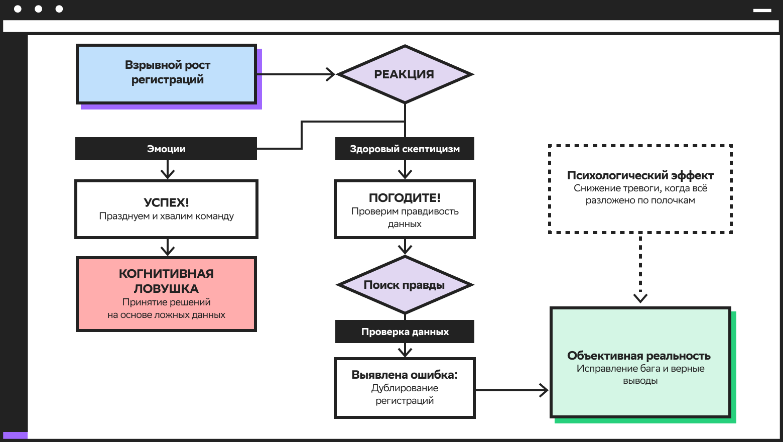 Код личности: разбор характера аналитика вместе с психотерапевтом - 5