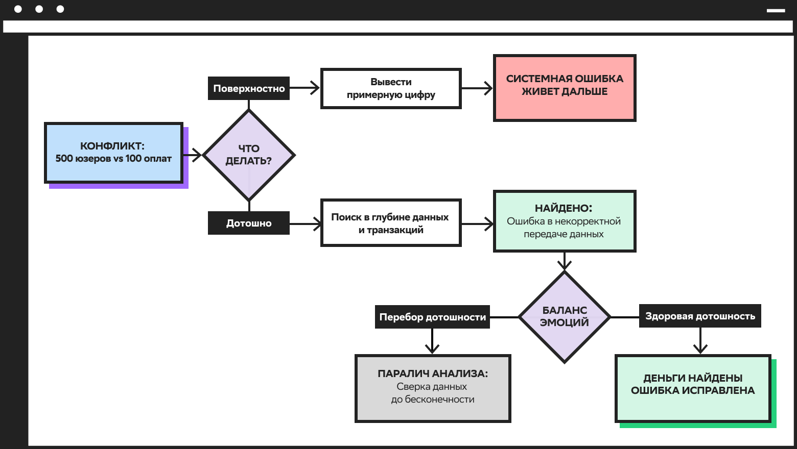 Код личности: разбор характера аналитика вместе с психотерапевтом - 6