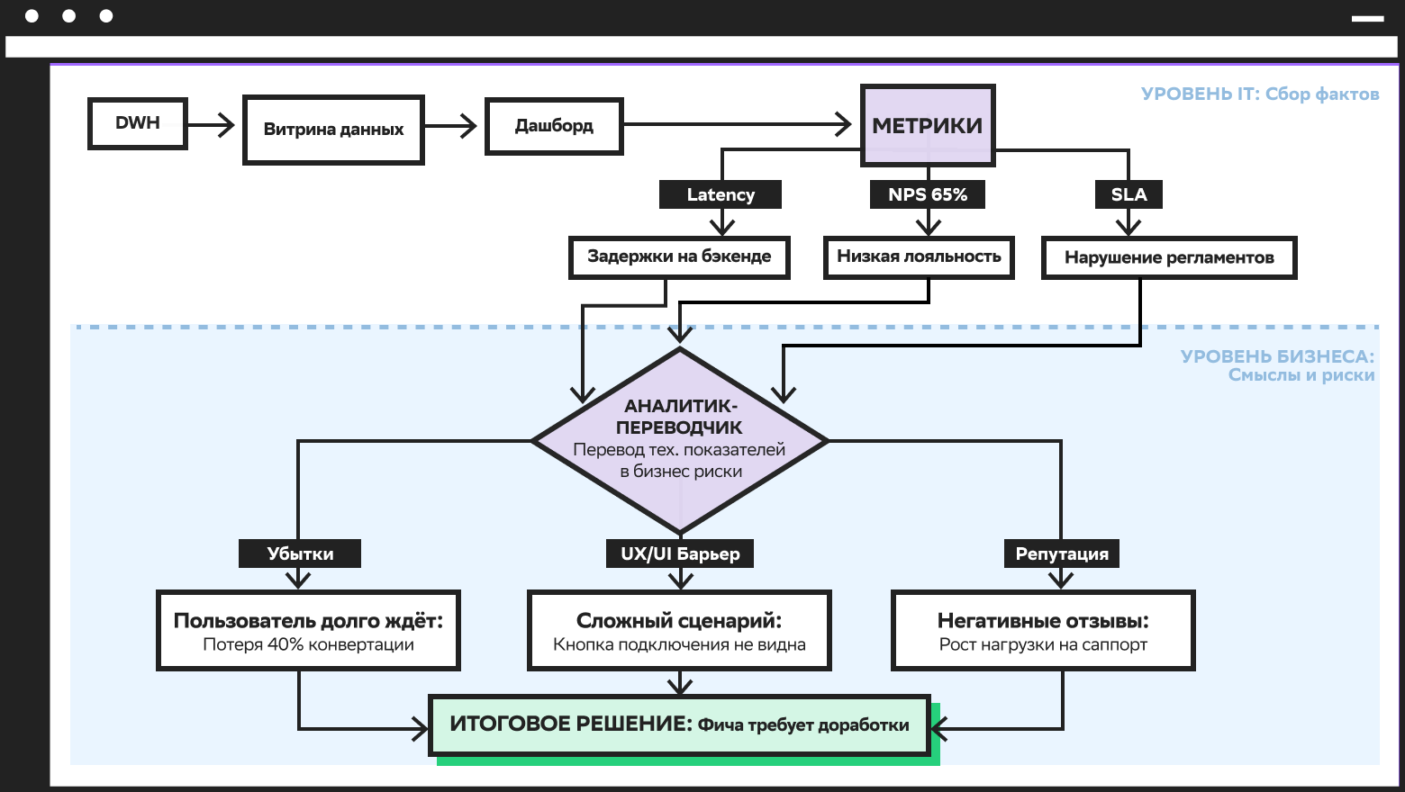Код личности: разбор характера аналитика вместе с психотерапевтом - 7