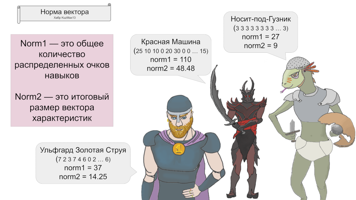 Линейная алгебра для нейросетей: векторы на практике - 10