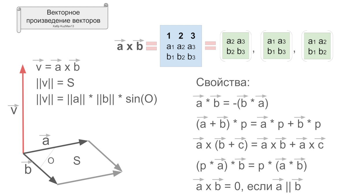 Линейная алгебра для нейросетей: векторы на практике - 14