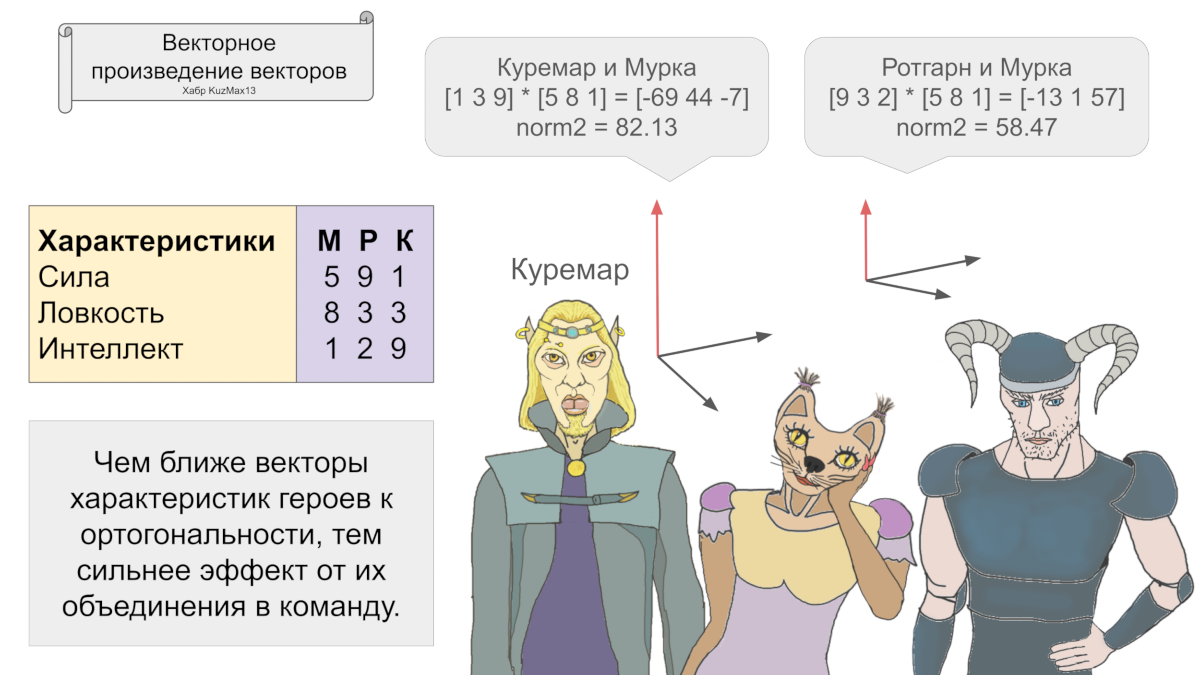 Линейная алгебра для нейросетей: векторы на практике - 15