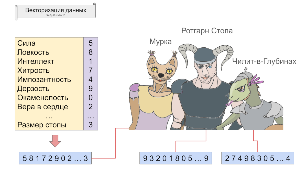 Линейная алгебра для нейросетей: векторы на практике - 4
