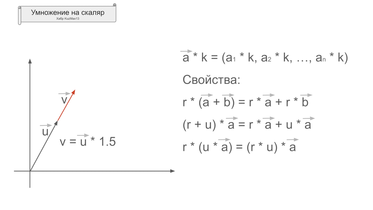 Линейная алгебра для нейросетей: векторы на практике - 5