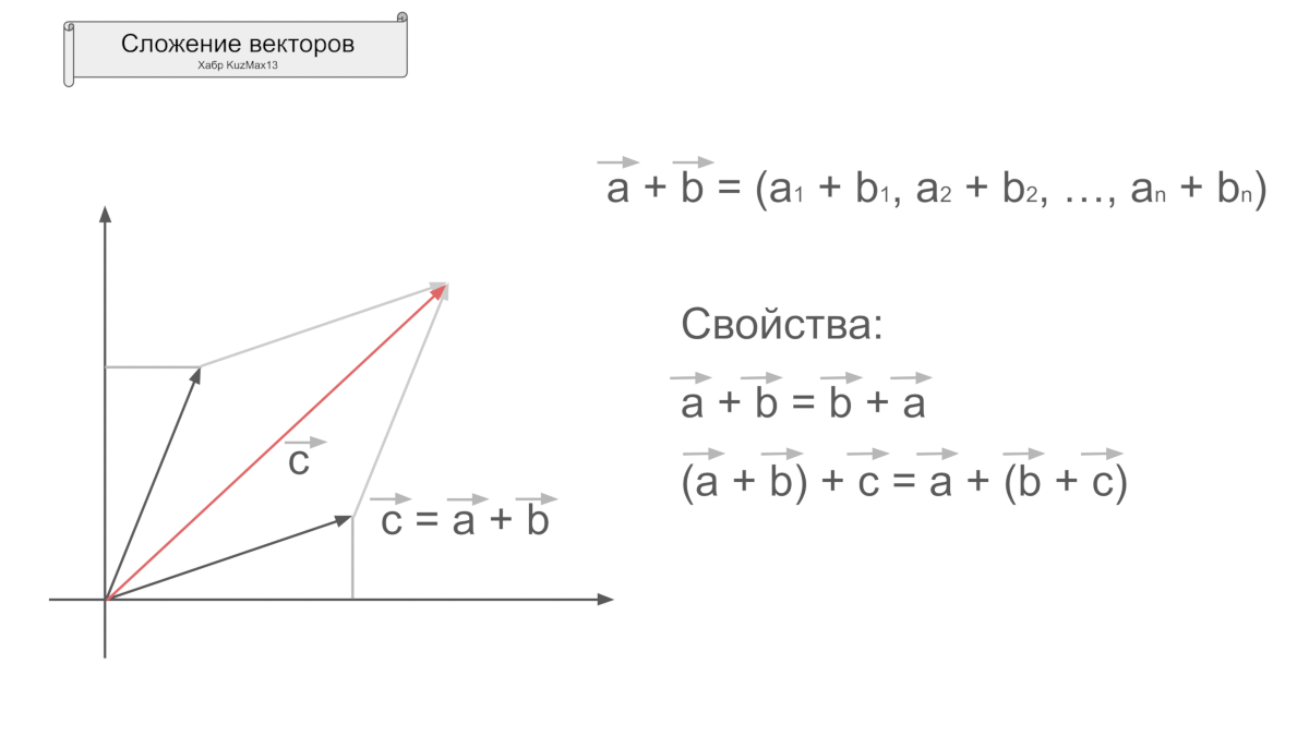 Линейная алгебра для нейросетей: векторы на практике - 7
