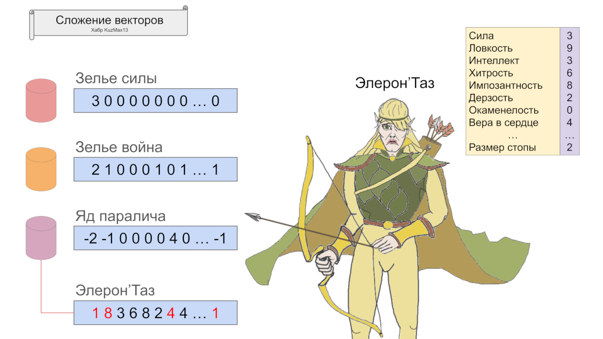 Линейная алгебра для нейросетей: векторы на практике - 8
