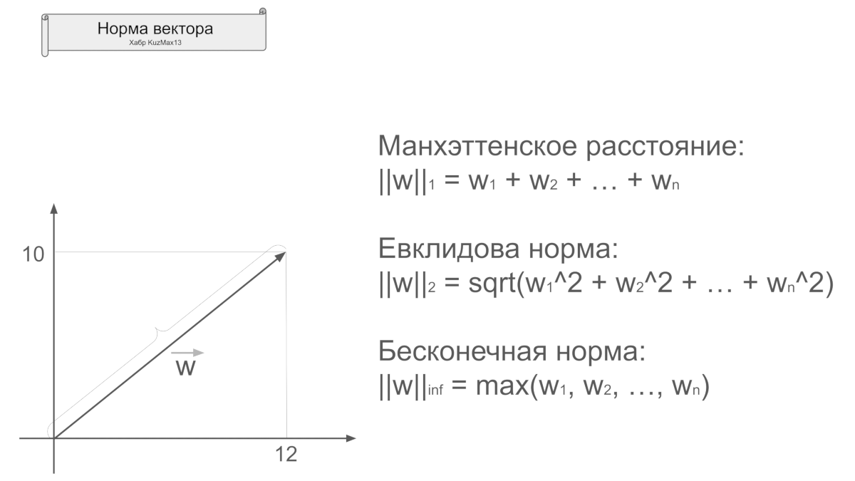 Линейная алгебра для нейросетей: векторы на практике - 9