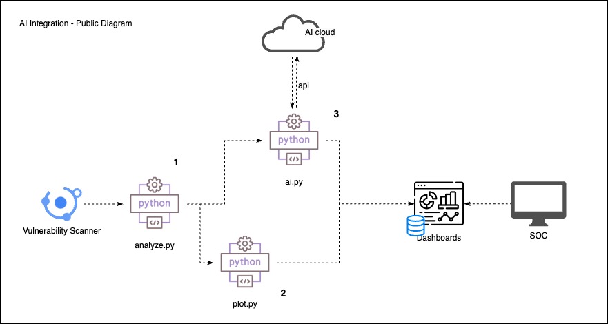 Интеграция функционала