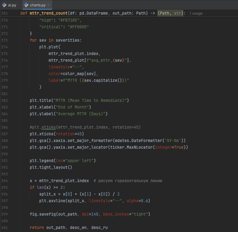 Пример кода мatplotlib