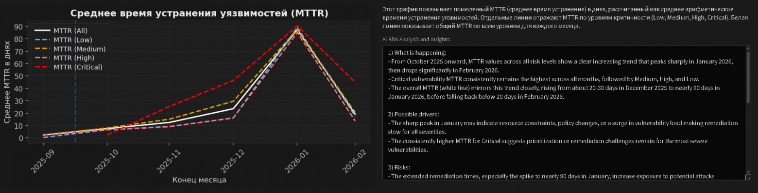 Интерфейс с AI реализацией
